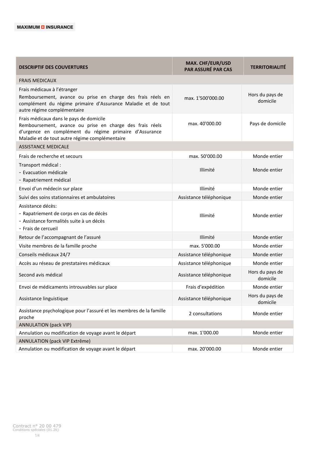 Table des garanties